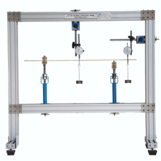 Deflection of Beams & Cantilevers